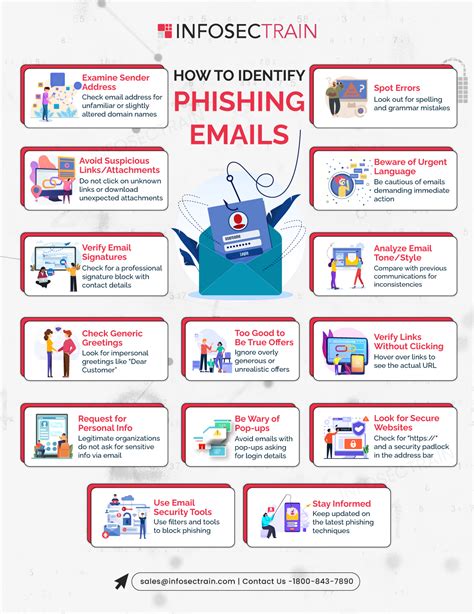 how to recognize phishing scams.